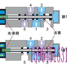 2018年电器元件价格与批发市场分析——第50页专题 电气网电气配件选购指南